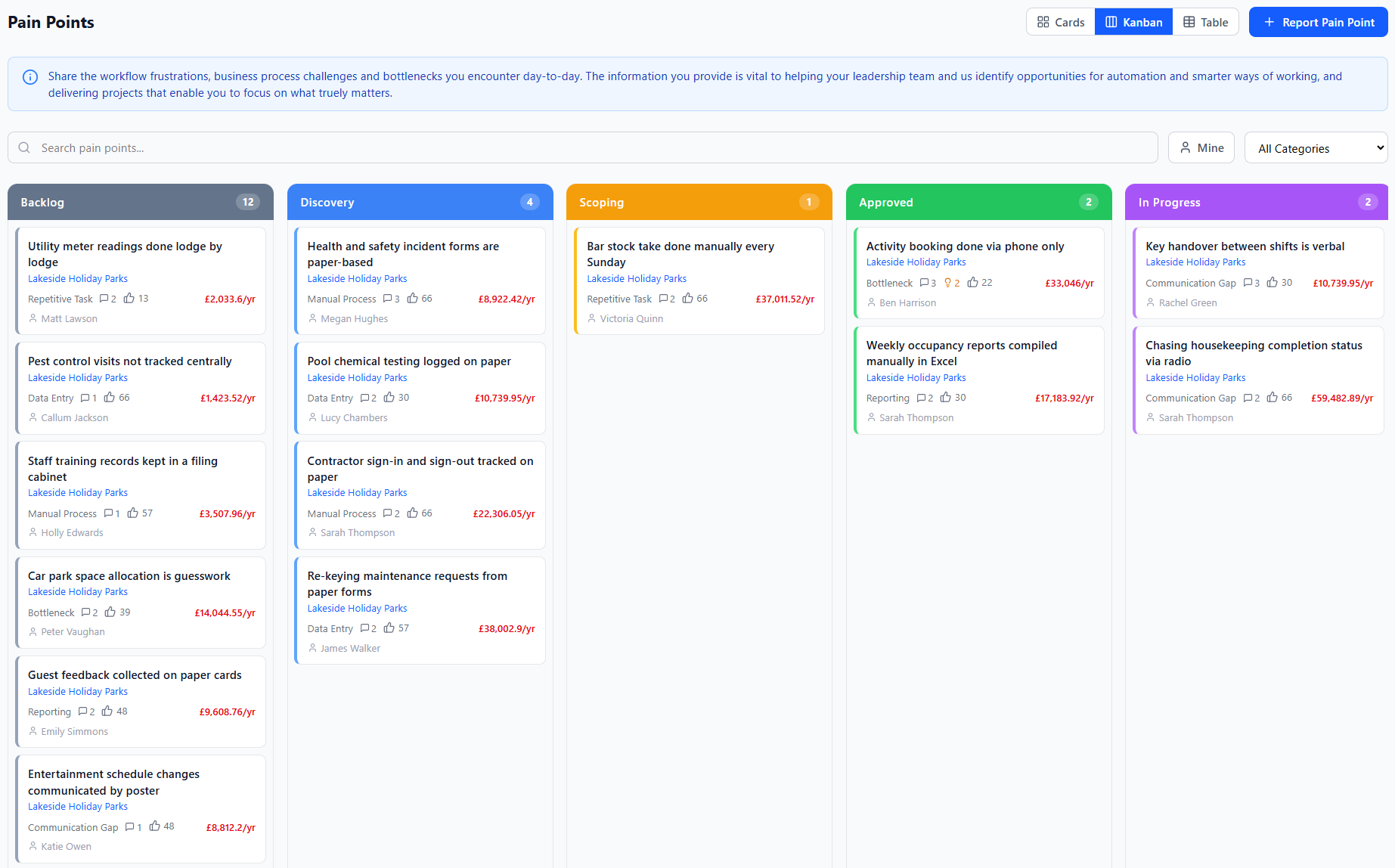 Pain Points kanban board