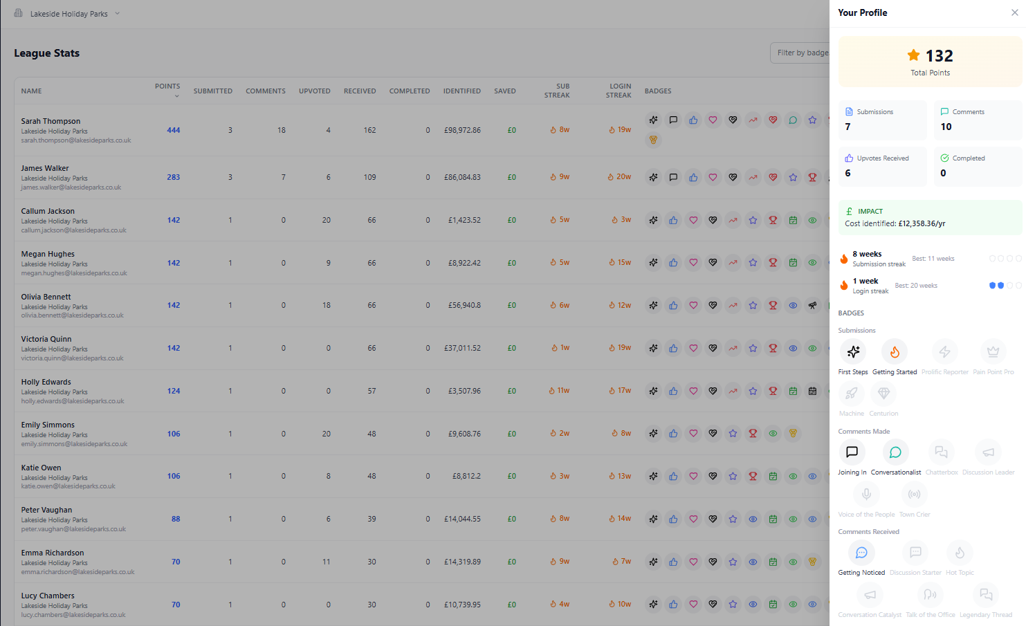 Badges, leaderboards and rewards